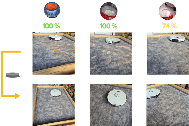 Vacuum test result of Roborock S7 Pro Ultra on a low pile carpet is clearly displayed.